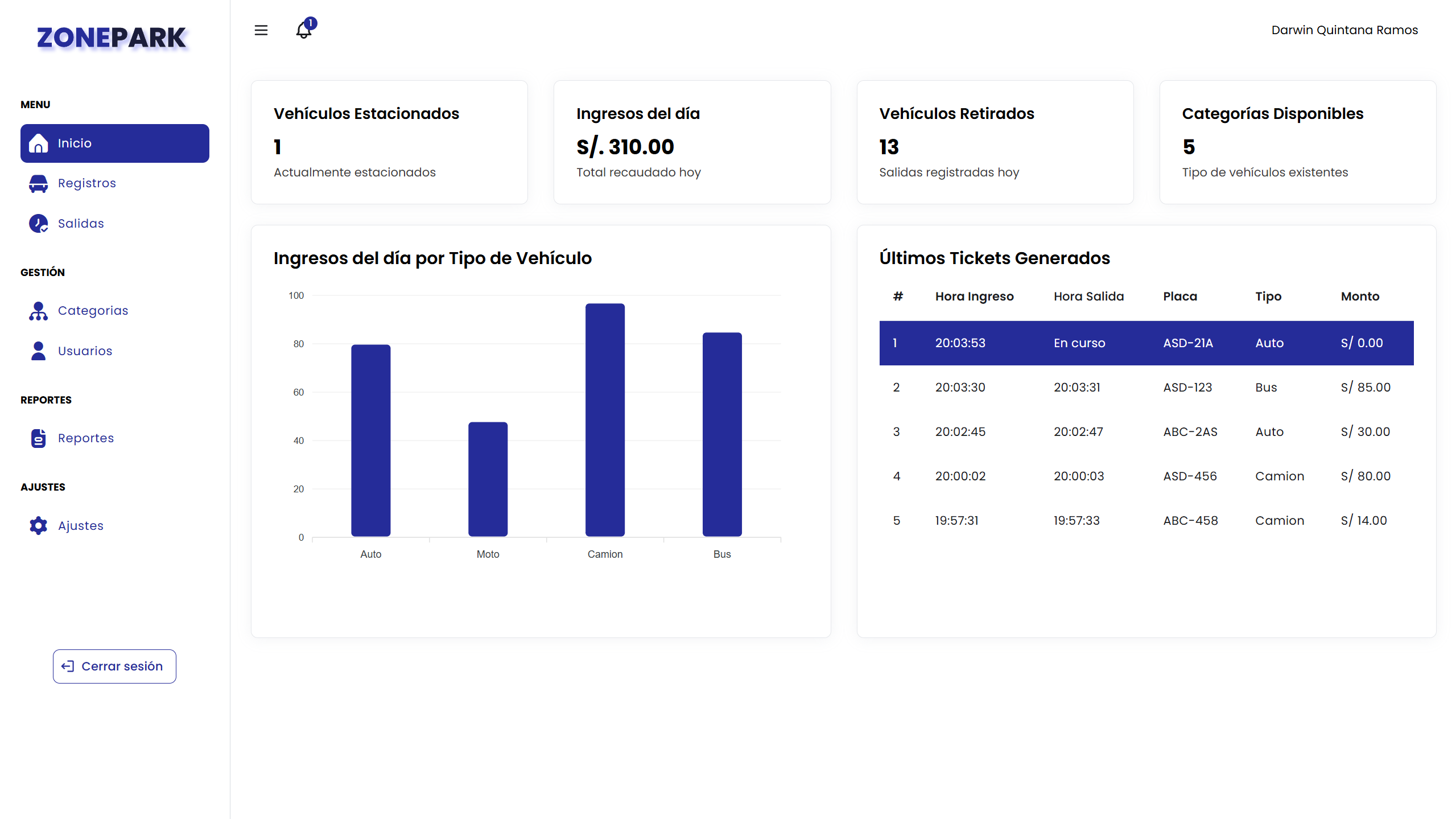 Dashboard Principal